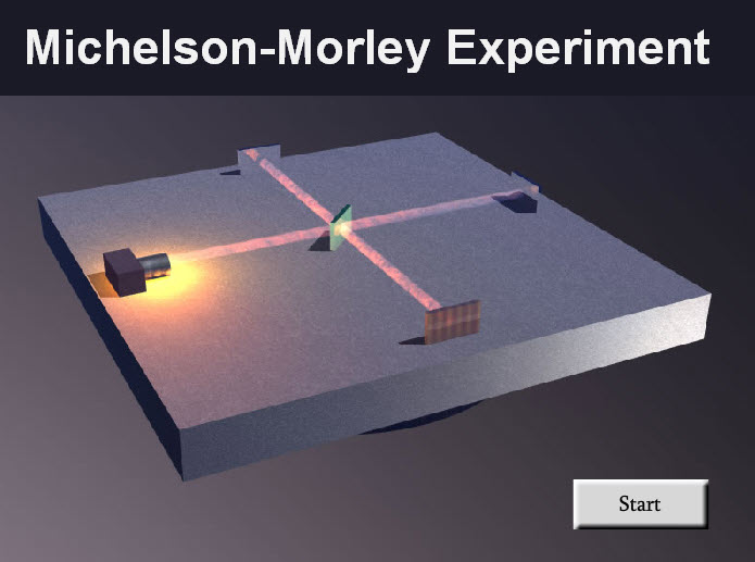 Image result for michelson morley animation